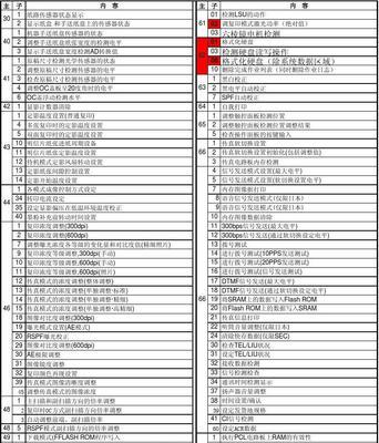 复印机维修费用的影响与解决方案（了解复印机维修费用的关键因素）