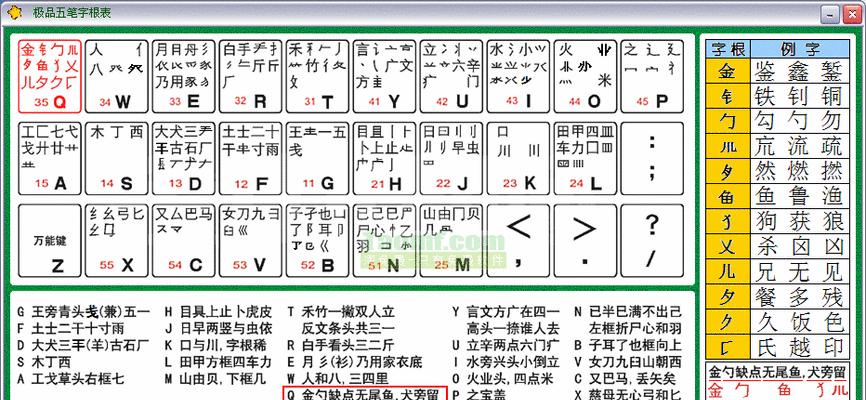 电脑上最好用的五笔输入法推荐（提高效率）