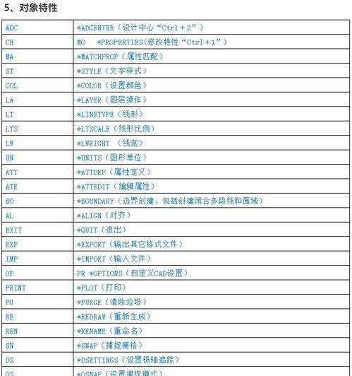 电脑快捷键大全（掌握常用快捷键）