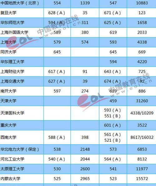 高考投档电脑化的现状与挑战（探索高考电脑投档的创新路径）