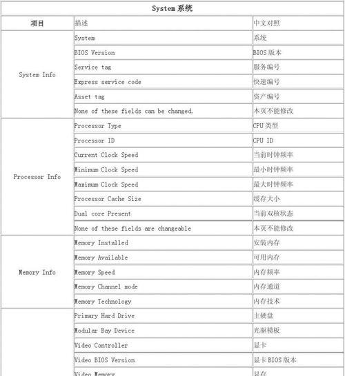 戴尔电脑如何进入BIOS设置（详解戴尔电脑进入BIOS的步骤及常见问题解答）