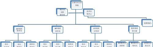 如何利用Word制作组织架构图（简单易学的方法和技巧）