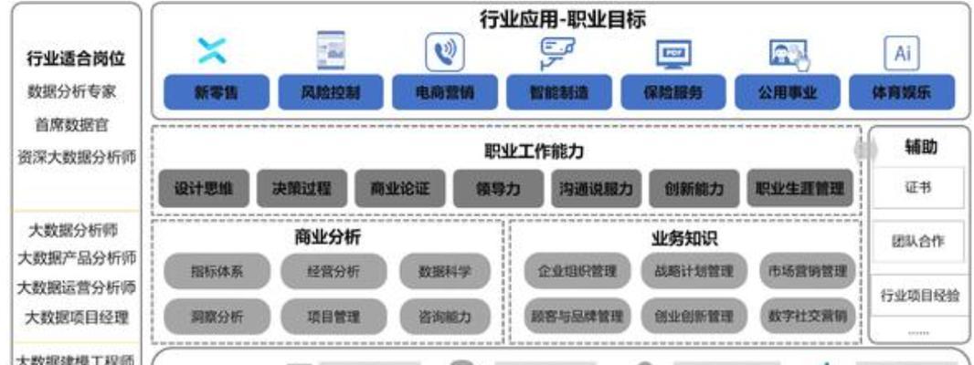 数据分析在当代企业中的重要性（通过数据分析优化决策和提升业务成果）