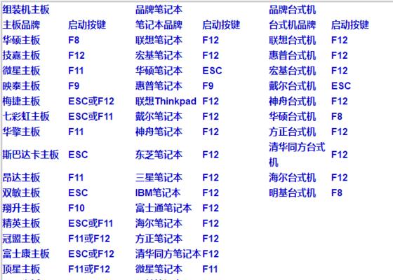 电脑截图快捷键设置指南（方便快捷地进行截图操作的设置方法）