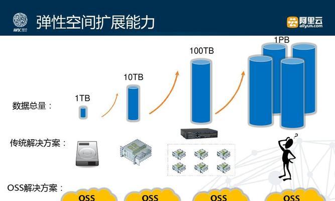 1PB是多大（揭秘1PB储存容量的浩瀚世界）