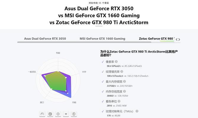 GTX还是RTX（从性能到价格）