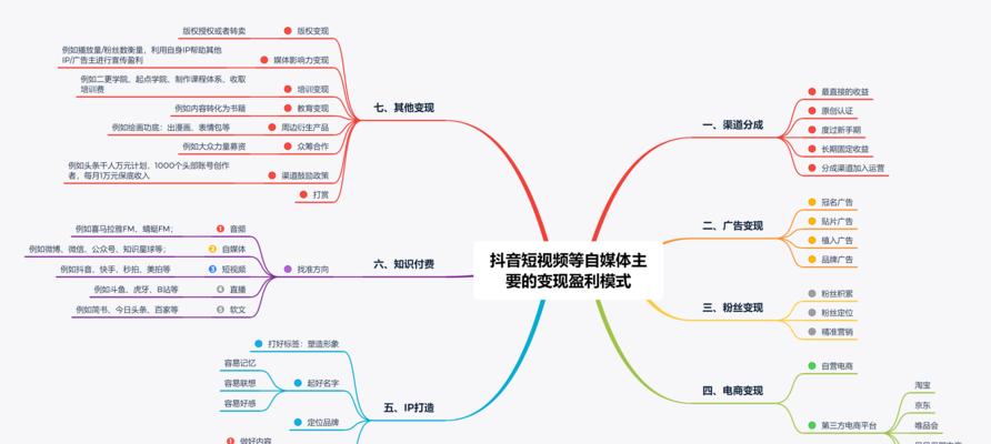 短视频变现（解密短视频行业的变现奥秘）