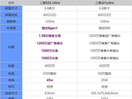 三星手机s22参数配置是什么？如何查看详细信息？