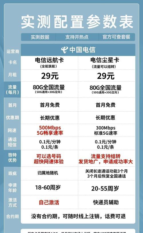 2022年5G手机性价比推荐？哪些品牌手机值得购买？