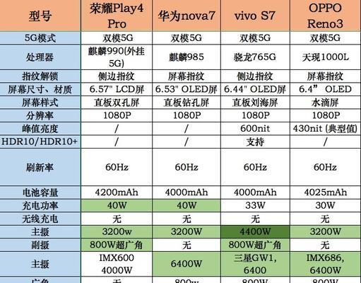 OPPO A57配置参数详情是什么？如何查看手机详细规格？