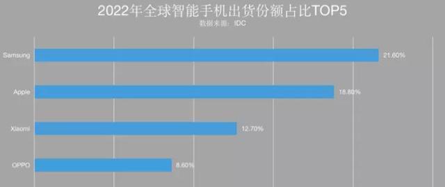 OPPO销量排行榜2022：哪些型号最受欢迎？购买时应注意什么？