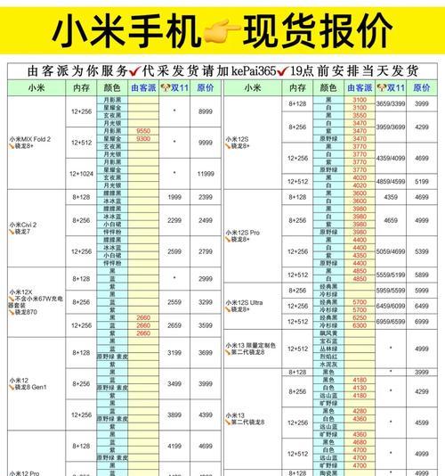 红米K50 Pro参数配置详细是什么？购买前需要了解哪些信息？