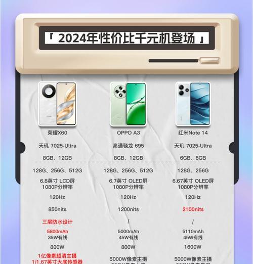 适合入手的手机千元机有哪些？如何挑选性价比高的千元机？