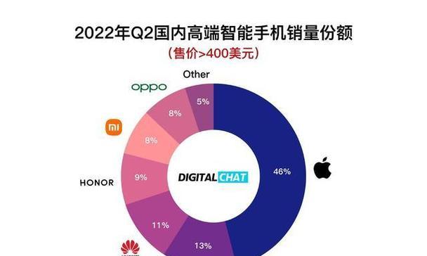 国产手机排行榜前十名2022有哪些？购买时应该注意什么问题？