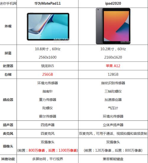 华为matepad104参数配置是什么？如何查看详细信息？