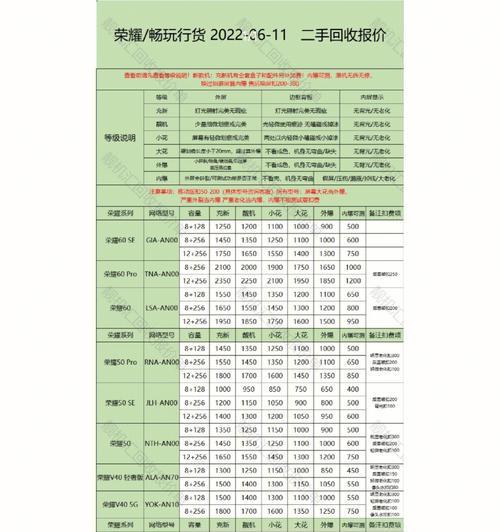 荣耀60手机参数配置详情是什么？如何查看荣耀60的详细信息？