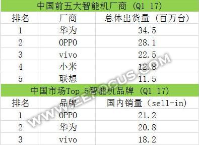 华为mate10pro参数是什么？价格多少？