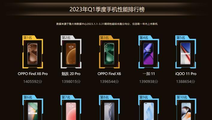 2023年国产手机排行榜有哪些？如何选择适合自己的国产手机？