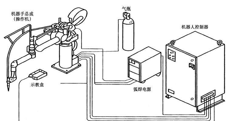 工业机器人如何连接电源线？图解步骤是什么？