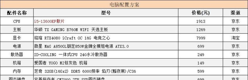 电脑配置单编写方法是什么？