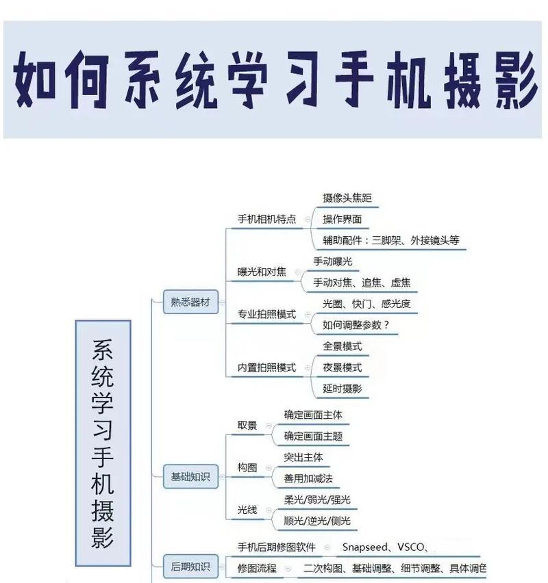 在不同国家如何使用手机拍照？手机拍照有哪些技巧？