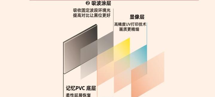 投影仪便携幕布如何设置？设置步骤详细说明？