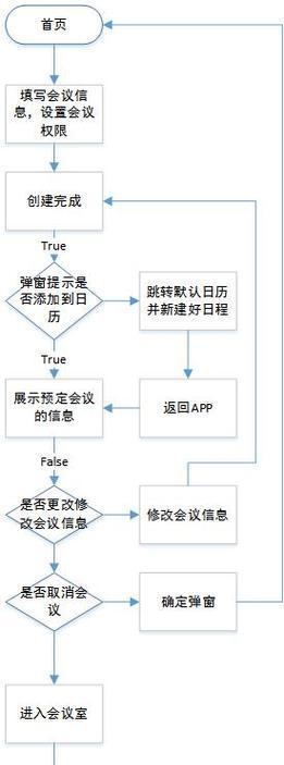 腾讯会议多相机拍照功能如何操作？